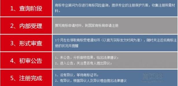2017商標(biāo)注冊(cè)流程，企業(yè)注冊(cè)商標(biāo)流程